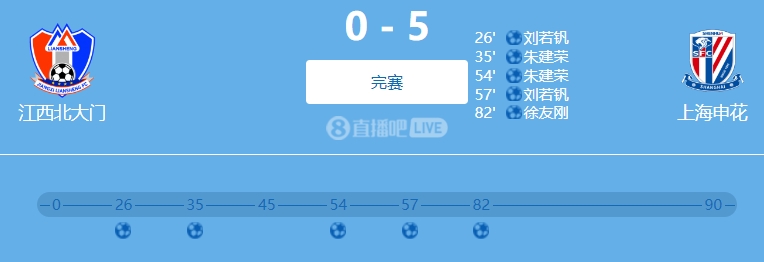 9人參與！網(wǎng)傳判決書：2022足協(xié)杯申花5-0江西兩隊(duì)均有球員踢假球