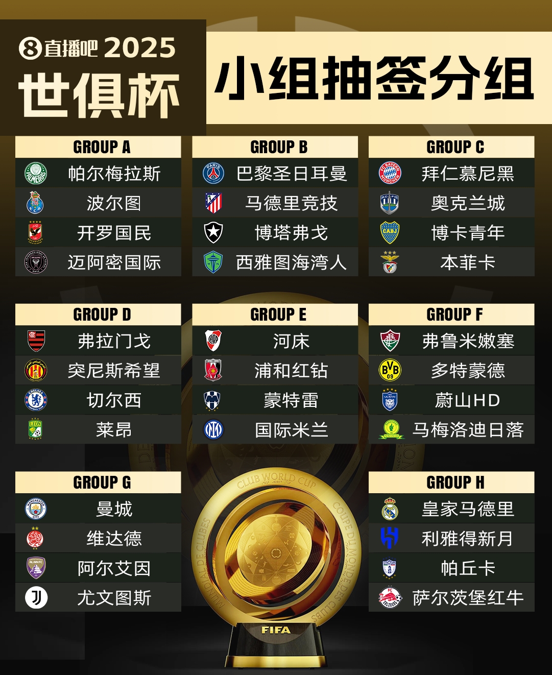 萊昂無(wú)緣世俱杯?馬卡：超10隊(duì)向FIFA尋求遞補(bǔ)，歐洲球隊(duì)已無(wú)可能