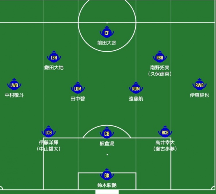 日媒預(yù)測(cè)日本隊(duì)首發(fā)：南野拓實(shí)、伊東純也領(lǐng)銜進(jìn)攻陣，三笘薰替補(bǔ)