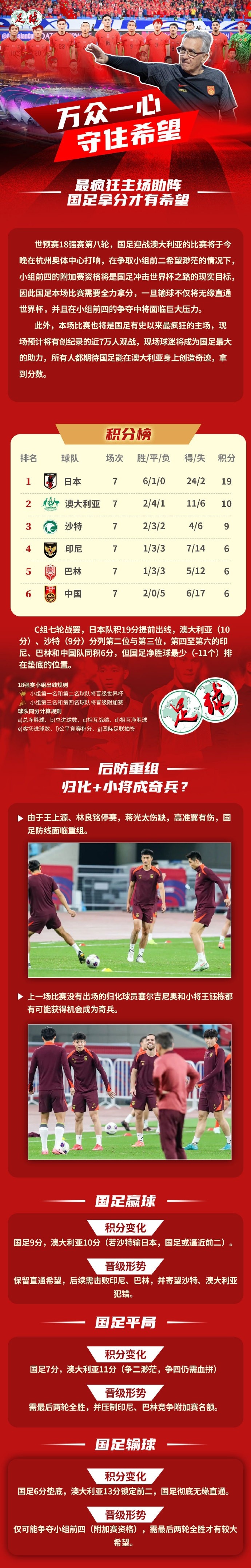 足球報(bào)作圖解讀國(guó)足形勢(shì)：若贏球保留直通希望，若輸球則無(wú)緣直通