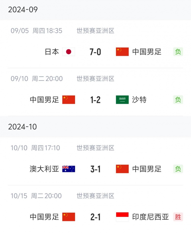 狀態(tài)“穩(wěn)定”！國(guó)足三連敗后兩連勝，隨后又遭遇三連敗