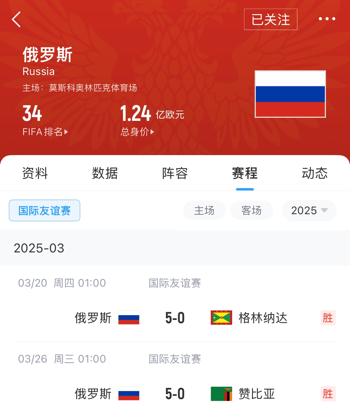 有望解禁！俄羅斯遭禁賽后18場(chǎng)友誼賽不敗，近8場(chǎng)無(wú)失球轟44球！