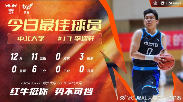12分11板3斷！中北大學(xué)球員李增軒當(dāng)選CUBAL今日MVP