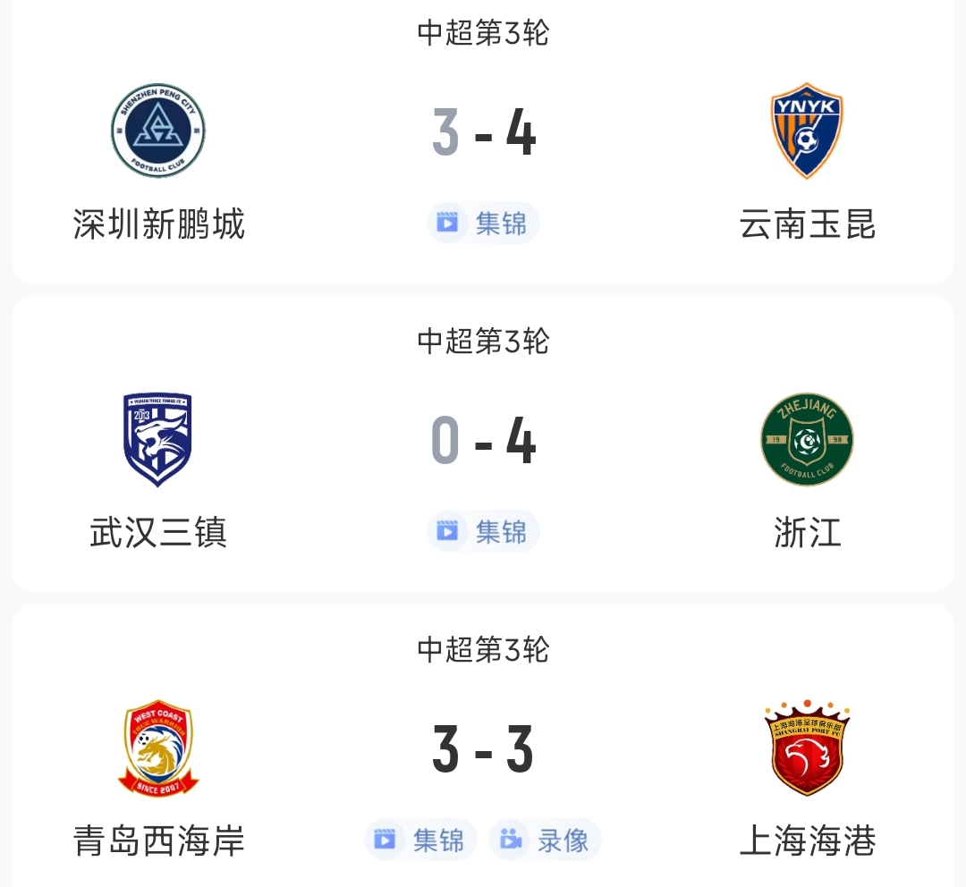 過癮！今晚中超3場狂轟17球，紅牌、送禮、絕平…要素拉滿了！