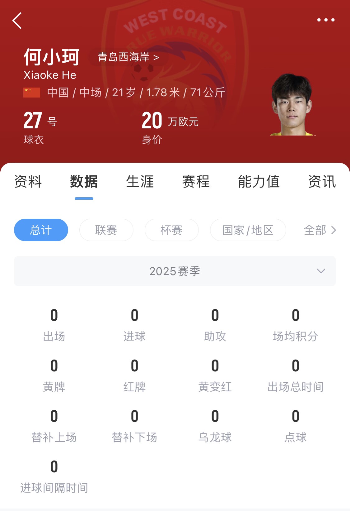 天賦難兌現(xiàn)？21歲何小珂中超前3輪0登場，出身泰山青訓(xùn)＆留洋多地