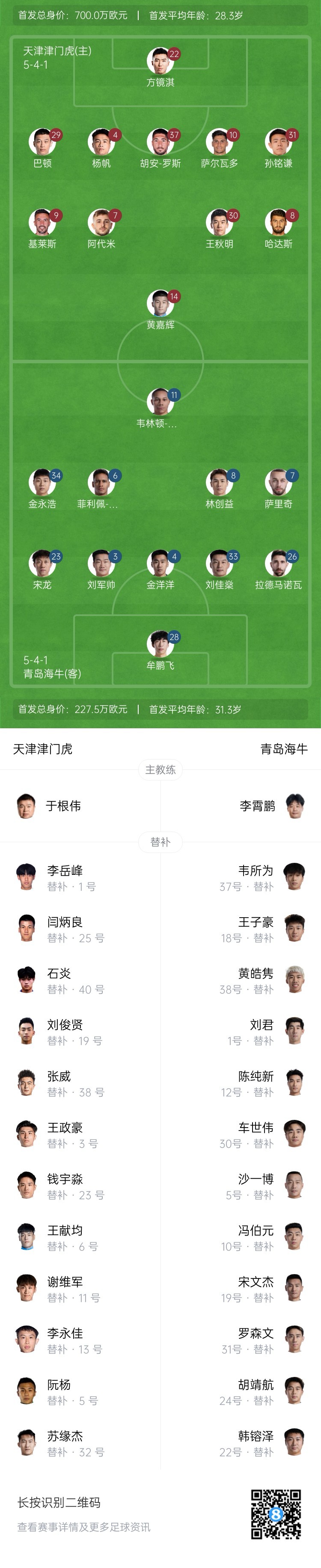 津門虎vs海牛首發(fā)：五外援PK四外援，巴頓、林創(chuàng)益出戰(zhàn)