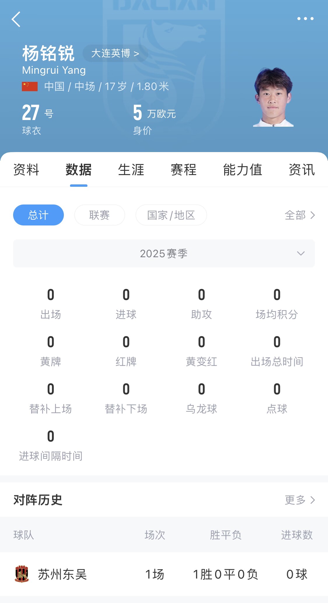 后生可畏！17歲小將楊銘銳迎中超首秀，首發(fā)出戰(zhàn)長春亞泰