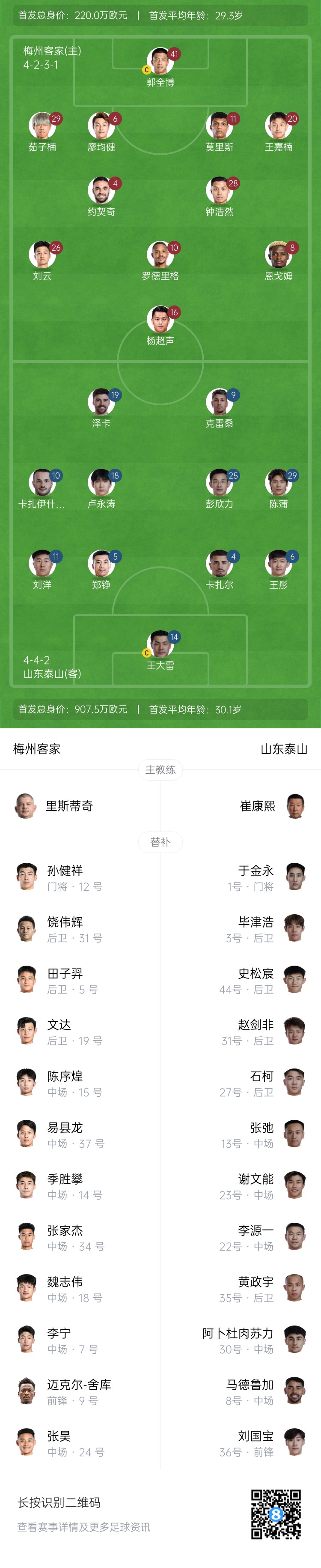 梅州vs泰山首發(fā)：4外援PK！王大雷、彭欣力、鄭錚先發(fā) 克雷桑登場