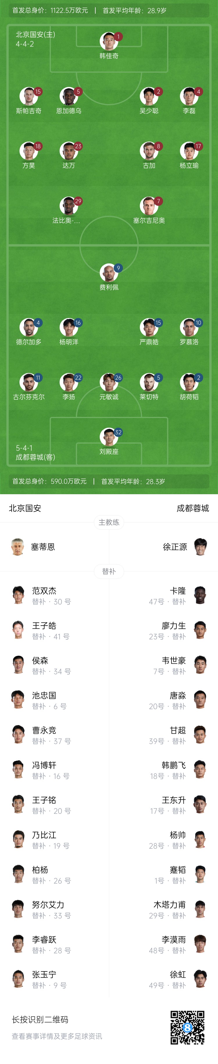 國(guó)安vs蓉城首發(fā)：塞爾吉尼奧首秀！德?tīng)柤佣嘞劝l(fā)，韋世豪替補(bǔ)