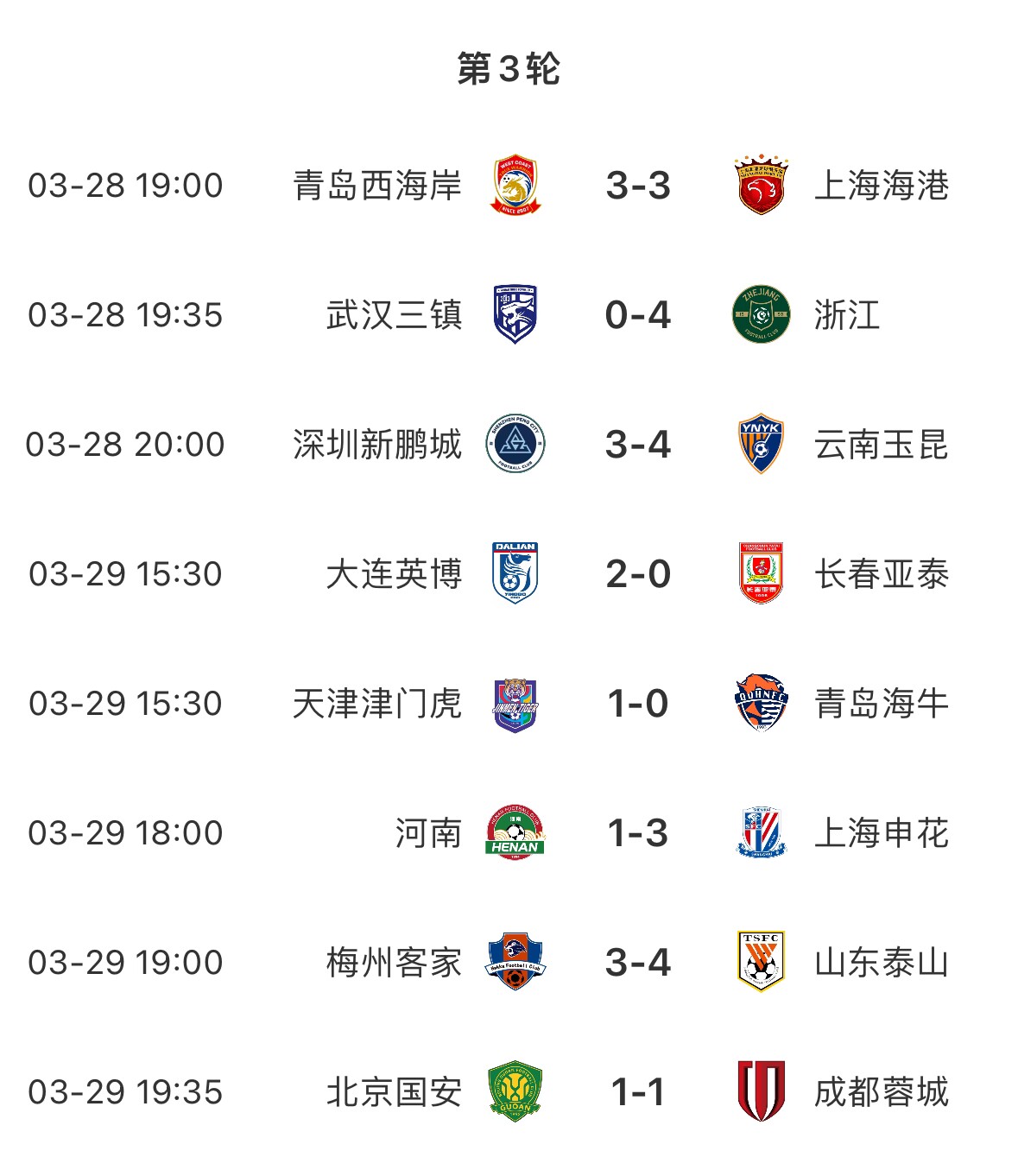 進(jìn)球盛宴！8場(chǎng)中超共打入33粒進(jìn)球，有三場(chǎng)比賽至少產(chǎn)生6個(gè)進(jìn)球