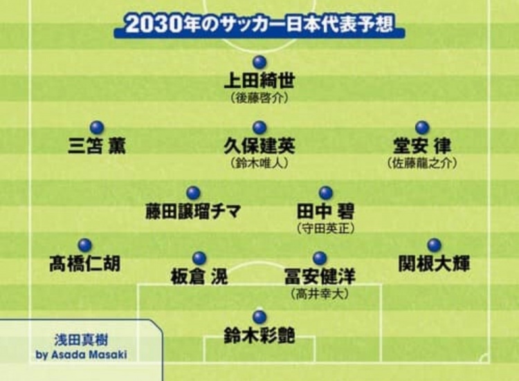日媒預測2030日本隊首發(fā)：3套陣容中久保建英、鈴木彩艷等均在列