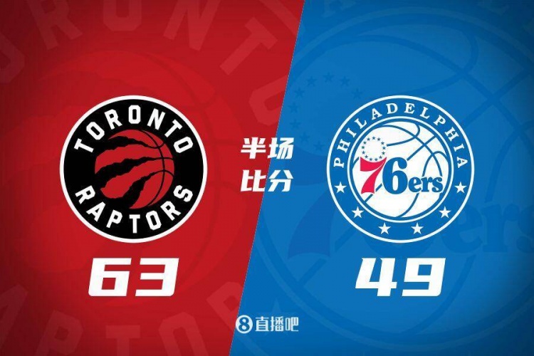 半場(chǎng)戰(zhàn)報(bào)-巴雷特19+4+5 朗尼-沃克12分 猛龍63-49領(lǐng)先76人14分