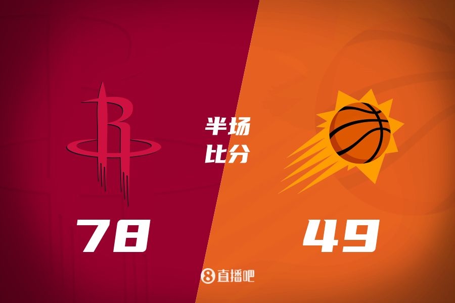 火箭半場領(lǐng)先太陽29分！阿門14分5前板 杰倫-格林14分 布克11中9