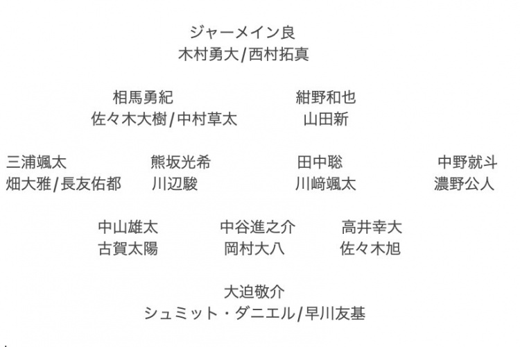 記者預測日本隊東亞杯名單：全員J聯(lián)賽，長友佑都、高井幸大領(lǐng)銜