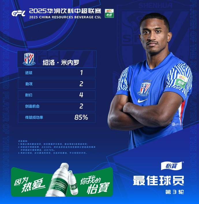 1射2傳助申花3-1逆轉(zhuǎn)河南，米內(nèi)羅當(dāng)選中超第三輪最佳球員