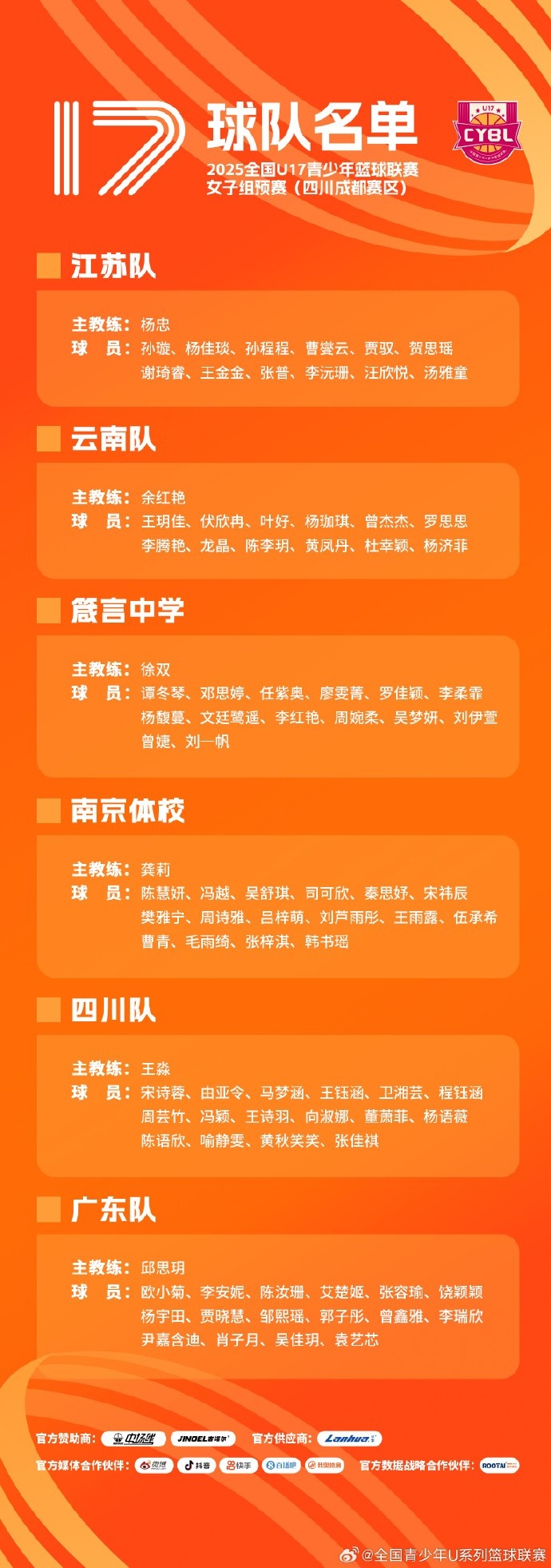 U17籃球聯(lián)賽女子組預賽將在四川成都賽區(qū)&河北秦皇島賽區(qū)同時進行